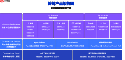 企业级对话智能体平台“伶鹊”正式发布：用AI重塑企业与客户之间的每一次链接