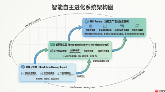 从多入口协同到自主进化:Hermes Agent重构企业级智能运维体系