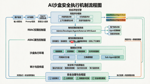 从多入口协同到自主进化:Hermes Agent重构企业级智能运维体系
