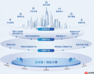 靠谱区块链服务商有哪些?零数科技凭高自主技术实力成为行业优选