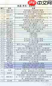燕云十六声滹沱版本乐舞怎么获取