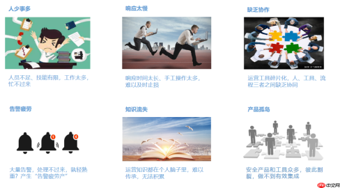 超自动化安全：构建智能安全运营的神经系统