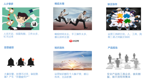 超自动化安全：构建智能安全运营的神经系统
