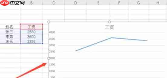 office2016怎么在Excel插入折线图-Office2016在Excel插入折线图的方法