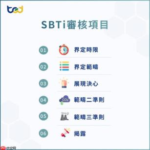SBTI测试是否免费