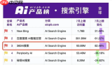 如何用Perplexity AI查学校排名