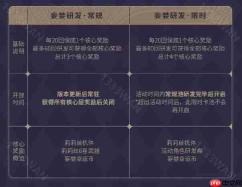 战双帕弥什莉莉丝谬影怎么获得-莉莉丝谬影免费获取方法