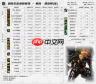 DNF2026死灵技能数据是怎样的