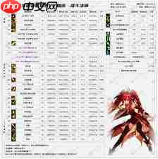 DNF2026复仇技能数据是怎样的