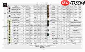 DNF2026复仇技能数据是怎样的