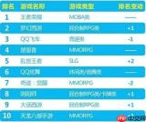 王者荣耀世界休闲玩法是什么