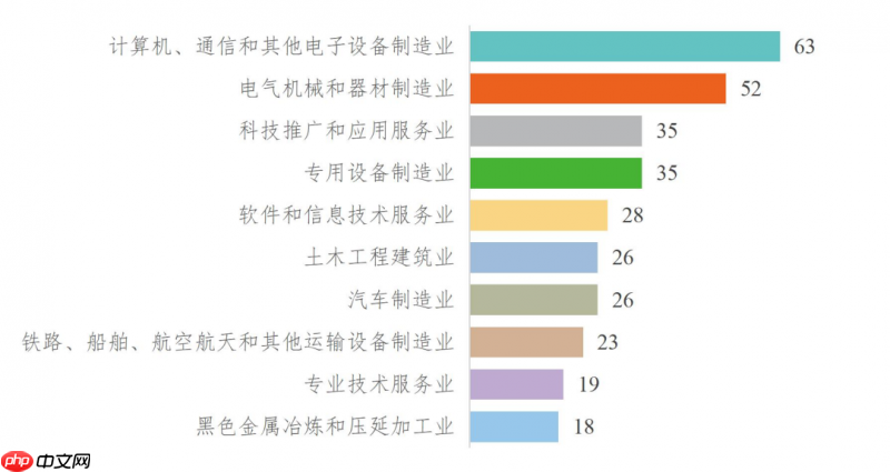 《全国科技创新百强指数报告2026》发布,以数据解码中国科技创新格局