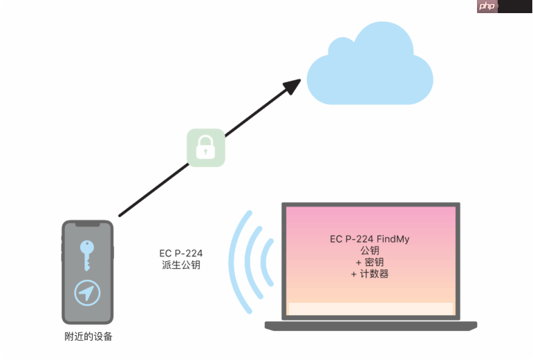 iPhone手机没电了也能被找到?原来苹果留了“后手”