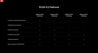 英伟达今日发布DLSS 4.5光线重建技术全系RTX显卡通用