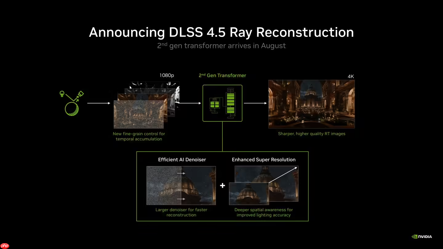 英伟达今日发布DLSS 4.5光线重建技术全系RTX显卡通用