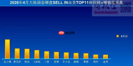 中国大陆4月SSD出货量暴跌!SSD和内存条价格持续下跌
