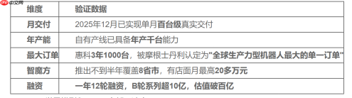 2026是具身智能从1到10的拐点年:智平方创始人郭彦东最新行业预判全解读