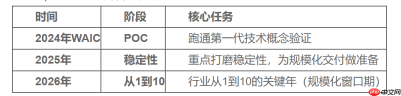 2026是具身智能从1到10的拐点年:智平方创始人郭彦东最新行业预判全解读
