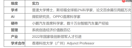 2026是具身智能从1到10的拐点年:智平方创始人郭彦东最新行业预判全解读