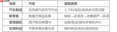 2026是具身智能从1到10的拐点年:智平方创始人郭彦东最新行业预判全解读