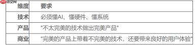 2026是具身智能从1到10的拐点年:智平方创始人郭彦东最新行业预判全解读