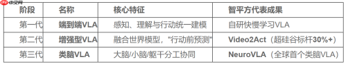 2026是具身智能从1到10的拐点年:智平方创始人郭彦东最新行业预判全解读