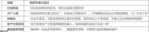 2026是具身智能从1到10的拐点年:智平方创始人郭彦东最新行业预判全解读