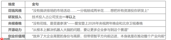 2026是具身智能从1到10的拐点年:智平方创始人郭彦东最新行业预判全解读