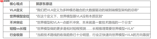 2026是具身智能从1到10的拐点年:智平方创始人郭彦东最新行业预判全解读