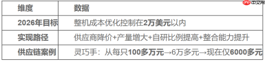 2026是具身智能从1到10的拐点年:智平方创始人郭彦东最新行业预判全解读