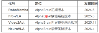 2026是具身智能从1到10的拐点年:智平方创始人郭彦东最新行业预判全解读