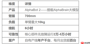 2026是具身智能从1到10的拐点年:智平方创始人郭彦东最新行业预判全解读