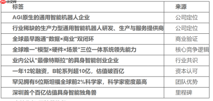 2026是具身智能从1到10的拐点年:智平方创始人郭彦东最新行业预判全解读