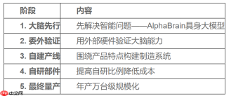 2026是具身智能从1到10的拐点年:智平方创始人郭彦东最新行业预判全解读