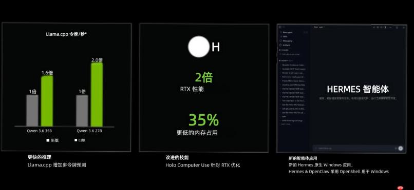 英伟达RTX Spark核弹级登场 誓要终结英特尔PC垄断！
