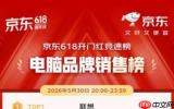 京东618开门红不到1分钟iPhone成交额破亿 10分钟华为手机成交额同比增长超5倍