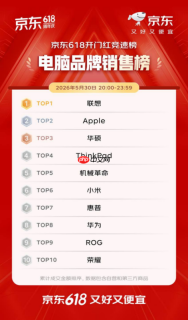 京东618开门红不到1分钟iPhone成交额破亿 10分钟华为手机成交额同比增长超5倍