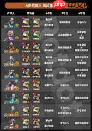 绝区零流光咏叹驱动盘适合谁