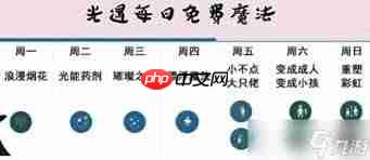 光遇魔法工坊特惠每日免费魔法有啥