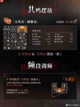 重返未来1999卡戎怎么培养-重返未来1999卡戎培养攻略