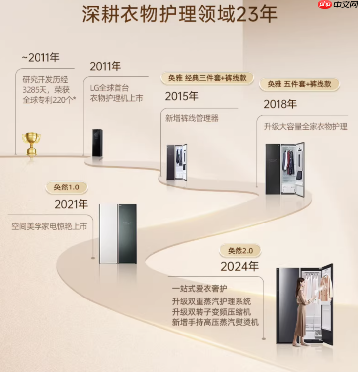 娇气羊绒真丝不再难护理:衣物护理机品牌推荐榜LG Styler居前