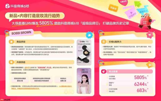 618抢先购增长秘籍揭晓，“商品x内容x价格x服务力”引爆生意