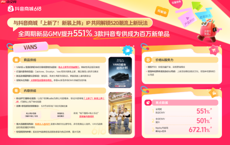 618抢先购增长秘籍揭晓，“商品x内容x价格x服务力”引爆生意