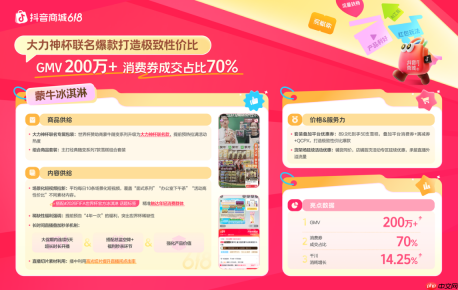 618抢先购增长秘籍揭晓，“商品x内容x价格x服务力”引爆生意