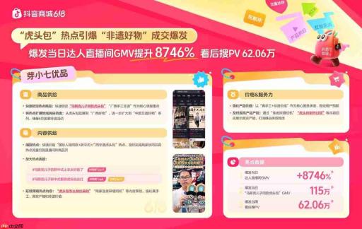 618抢先购增长秘籍揭晓，“商品x内容x价格x服务力”引爆生意