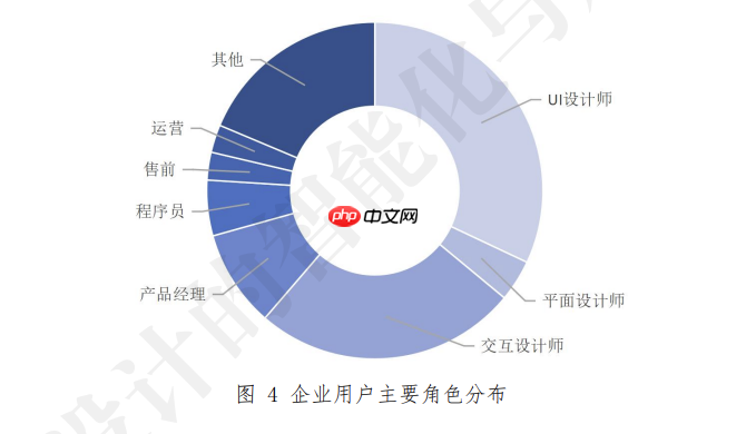 报告发布:莫高设计(MasterGo)以79.25%市占率领跑UI设计行业