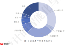 报告发布：莫高设计（MasterGo）以79.25%市占率领跑UI设计行业