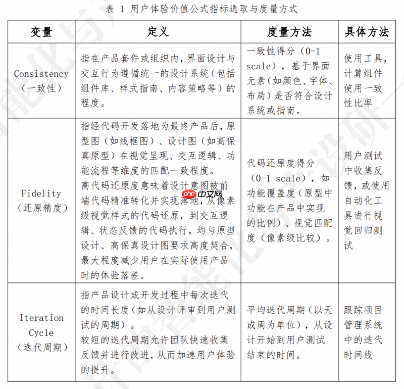 报告发布:莫高设计(MasterGo)以79.25%市占率领跑UI设计行业