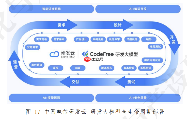 报告发布:莫高设计(MasterGo)以79.25%市占率领跑UI设计行业