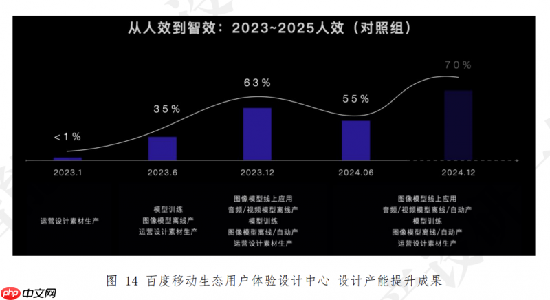 报告发布:莫高设计(MasterGo)以79.25%市占率领跑UI设计行业